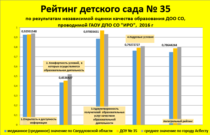 Значение сна по лунному календарю сегодня